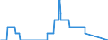 Indicator: Special investors funds / Hedgefunds / Number / Domestic credit institutions / Distribution and cumulative funds