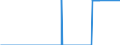Indicator: Special investors funds / Hedgefunds / Number / Non-financial corporations / Distribution and cumulative funds