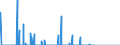 Indicator: Special investors funds / Hedgefunds / Net sales receipts / Pension fund institutions / Distribution and cumulative funds