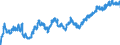 Indicator: Funds total / Real estate funds / Deposits and loan claims