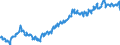 Indicator: Funds total / Real estate funds / Deposits and loan claims / Germany / Monetary financial institutes (MFIs) / Denominated in Euro