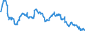 Indicator: Funds total / Real estate funds / Debt securities total