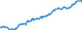Indicator: Funds total / Real estate funds / Investment fund shares