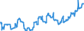 Indicator: Funds total / Real estate funds / Properties / Euro area member states excluding Germany (changing composition, Bundesbank calculation)