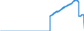 Indicator: Special investors funds / Real estate funds / Net asset value / Financial auxiliaries / Distribution and cumulative funds