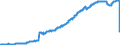 Indicator: Special investors funds / Real estate funds / Net asset value / Life insurance corporations / Distribution and cumulative funds