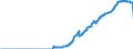 Indicator: Special investors funds / Real estate funds / Net asset value / Non-financial corporations / Distribution and cumulative funds