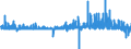 Indicator: Special investors funds / Real estate funds / Net sales receipts / Private non-profit institutions / Distribution and cumulative funds