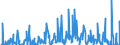 Indicator: Special investors funds / Real estate funds / Sales receipts / Life insurance corporations / Distribution and cumulative funds