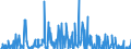 Indicator: Special investors funds / Real estate funds / Sales receipts / Private non-profit institutions / Distribution and cumulative funds