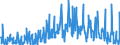 Indicator: Special investors funds / Real estate funds / Sales receipts / Insurance corporations / Distribution and cumulative funds