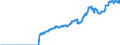 Indicator: Special investors funds (open-end) / Funds total / Securities total / India