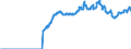 Indicator: Special investors funds (open-end) / Funds total / Debt securities total / India