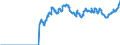 Indicator: Special investors funds (open-end) / Funds total / Debt securities total / India
