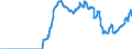 Indicator: Special investors funds (open-end) / Funds total / Debt securities total / India