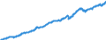 Indicator: Funds total / Funds total / Investment fund shares