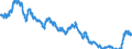 Indikator: Umlaufsrenditen inländischer Inhaberschuldverschreibungen / Anleihen von Bundesländern / Tageswerte