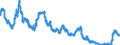 Indicator: Yields on debt securities outstanding/Total/Residual maturity of more than 1 and up to 2 years/Monthly averages