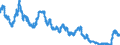 Indicator: Yields on debt securities outstanding/Total/Residual maturity of more than 2 and up to 3 years/Monthly averages