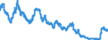 Indicator: Yields on debt securities outstanding/Total/Residual maturity of more than 3 and up to 4 years/Monthly averages
