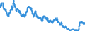 Indicator: Yields on debt securities outstanding/Total/Residual maturity of more than 4 and up to 5 years/Monthly averages