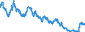 Indicator: Yields on debt securities outstanding/Total/Residual maturity of more than 5 and up to 6 years/Monthly averages