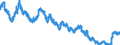Indicator: Yields on debt securities outstanding/Total/Residual maturity of more than 6 and up to 7 years/Monthly averages