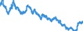 Indicator: Yields on debt securities outstanding/Total/Residual maturity of more than 7 years/Monthly averages