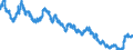 Indicator: Yields on debt securities outstanding/Total/Residual maturity of more than 7 and up to 8 years/Monthly averages