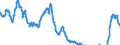 Indikator: Umlaufsrenditen inländischer Inhaberschuldverschreibungen / Hypothekenpfandbriefe / RLZ von über 1 bis 2 Jahren / Tageswerte