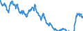 Indikator: Umlaufsrenditen inländischer Inhaberschuldverschreibungen / Hypothekenpfandbriefe / RLZ von über 5 bis 6 Jahren / Tageswerte