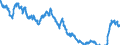 Indikator: Umlaufsrenditen inländischer Inhaberschuldverschreibungen / Hypothekenpfandbriefe / RLZ von über 6 bis 7 Jahren / Tageswerte