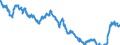 Indikator: Umlaufsrenditen inländischer Inhaberschuldverschreibungen / Hypothekenpfandbriefe / RLZ von über 8 bis 9 Jahren / Tageswerte