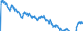 Indicator: Unweighted Yields on listed Federal securities outstanding / Residual maturity of more than 9 years but not more than 10 years / daily values