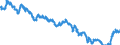 Indicator: Yields on listed Federal securities outstanding / Residual maturity of more than 15 years but not more than 30 years / daily values