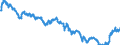 Indicator: Daily yield of the current 30 year federal bond
