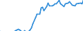Indicator: Daily yield of the current 15 year federal bond