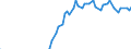 Indicator: Daily yield of the current 7 year federal bond
