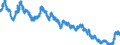 Indicator: Term structure of interest rates on listed Federal securities (method by Svensson) / residual maturity of 8.0 years / monthly data