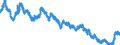 Indicator: Term structure of interest rates on listed Federal securities (method by Svensson) / residual maturity of 9.0 years / monthly data