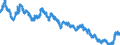 Indicator: Term structure of interest rates on listed Federal securities (method by Svensson) / residual maturity of 10.0 years / monthly data
