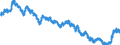 Indicator: Term structure of interest rates on listed Federal securities (method by Svensson) / residual maturity of 11.0 years / monthly data