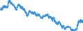 Indicator: Term structure of interest rates on listed Federal securities (method by Svensson) / residual maturity of 12.0 years / monthly data