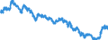 Indicator: Term structure of interest rates on listed Federal securities (method by Svensson) / residual maturity of 13.0 years / monthly data