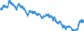 Indicator: Term structure of interest rates on listed Federal securities (method by Svensson) / residual maturity of 14.0 years / monthly data