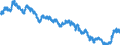 Indicator: Term structure of interest rates on listed Federal securities (method by Svensson) / residual maturity of 15.0 years / monthly data