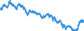 Indicator: Term structure of interest rates on listed Federal securities (method by Svensson) / residual maturity of 18.0 years / monthly data