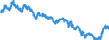 Indicator: Term structure of interest rates on listed Federal securities (method by Svensson) / residual maturity of 19.0 years / monthly data
