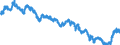Indicator: Term structure of interest rates on listed Federal securities (method by Svensson) / residual maturity of 20.0 years / monthly data