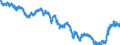 Indicator: Term structure of interest rates on listed Federal securities (method by Svensson) / residual maturity of 21.0 years / monthly data